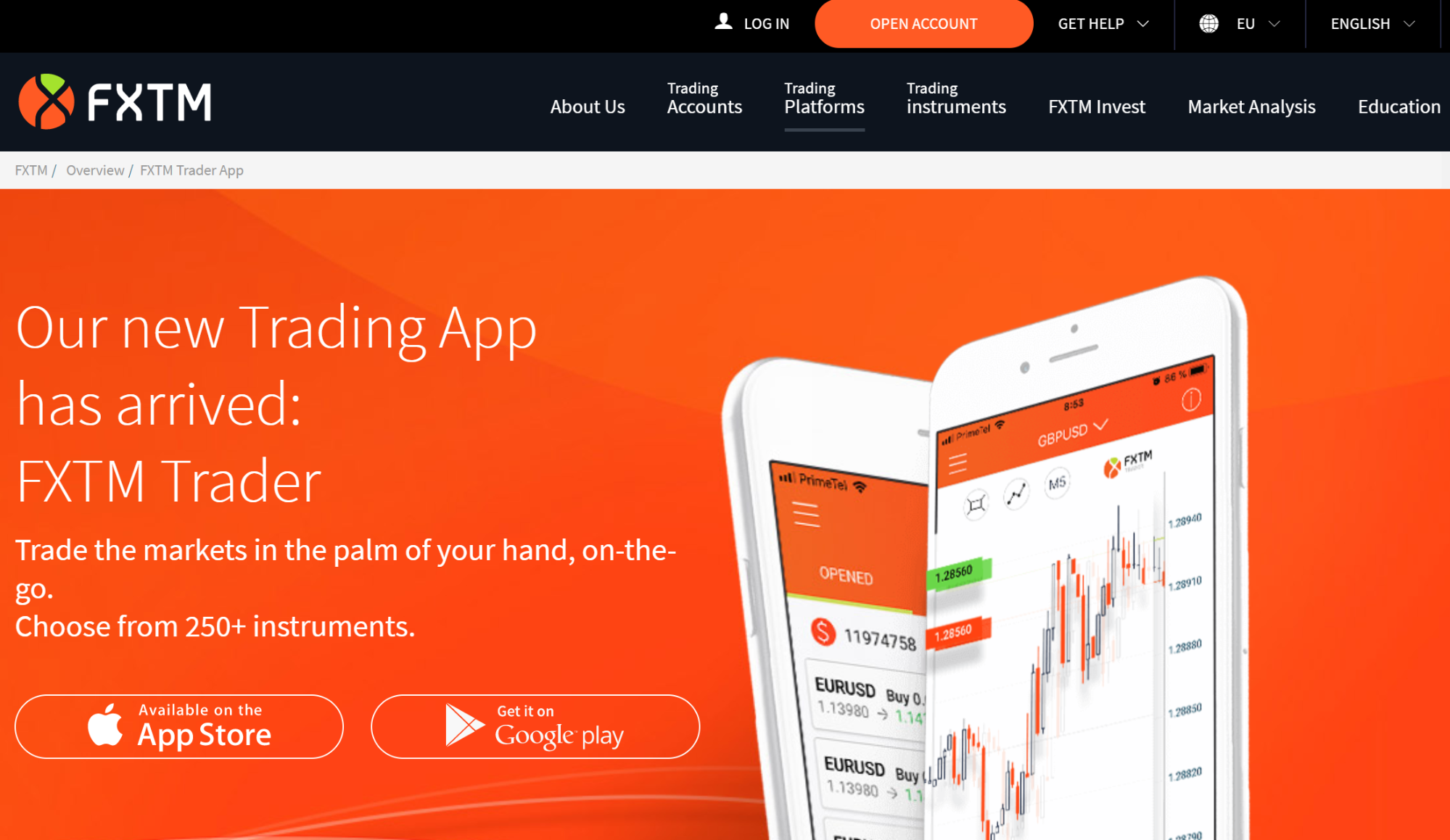 ForexTime FXTM review