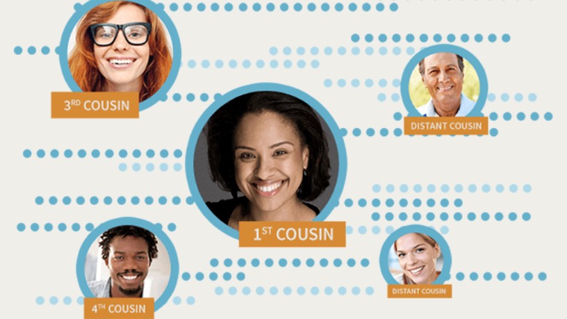 Diagram showing family connections between a number of people