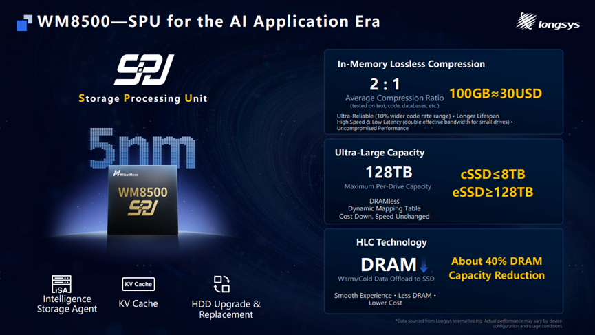 A slide detailing the features of the Longsys WM8500 SPU