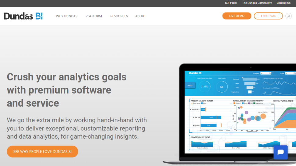 Website screenshot for Dundas BI