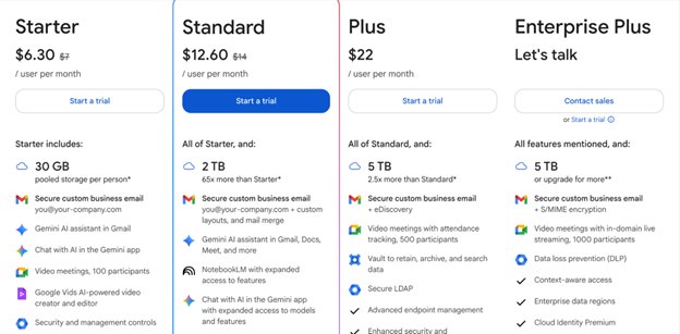 Google Docs 2