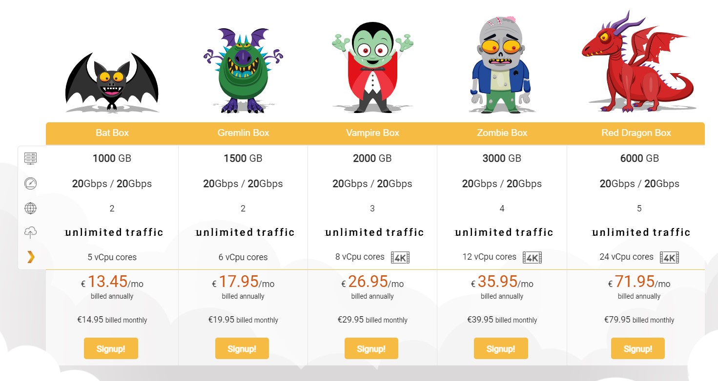 Seedboxes.cc VPN