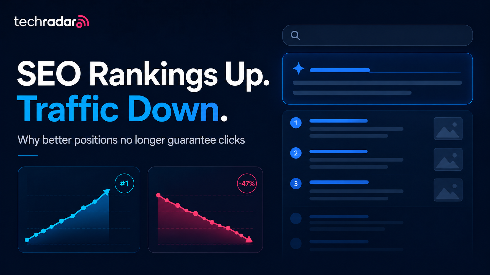 seo rankings up traffic down hero banner