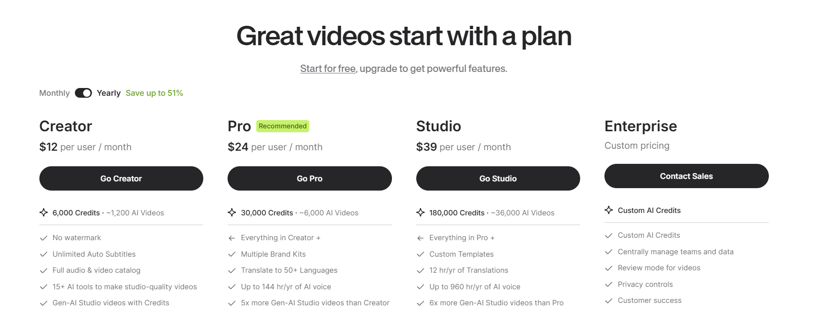 Veed pricing