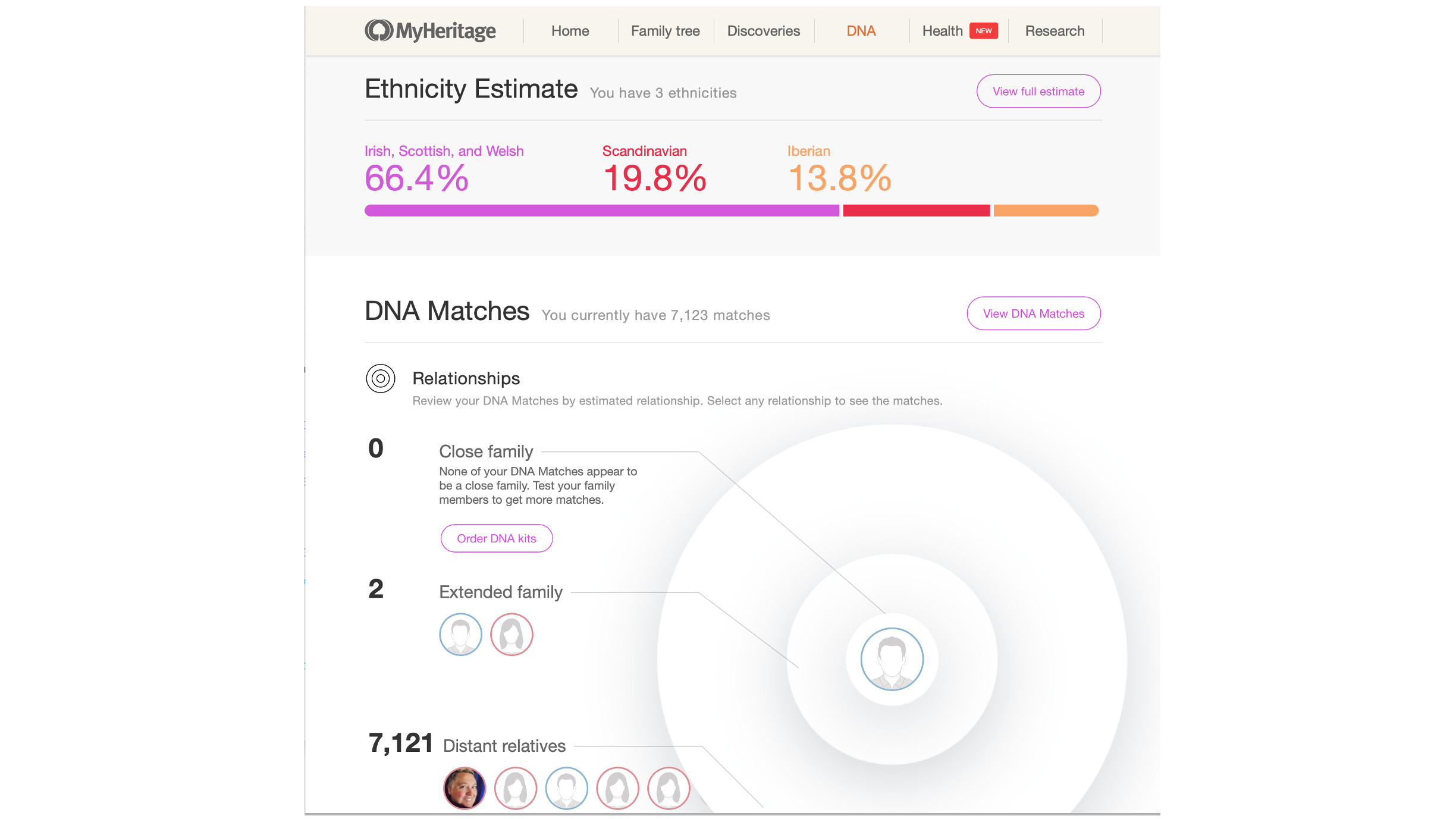 MyHeritage DNA kit