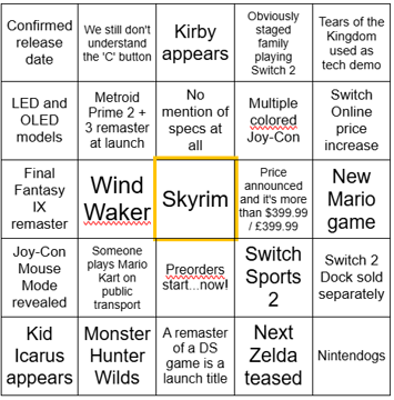 Switch 2 Direct Predictions.