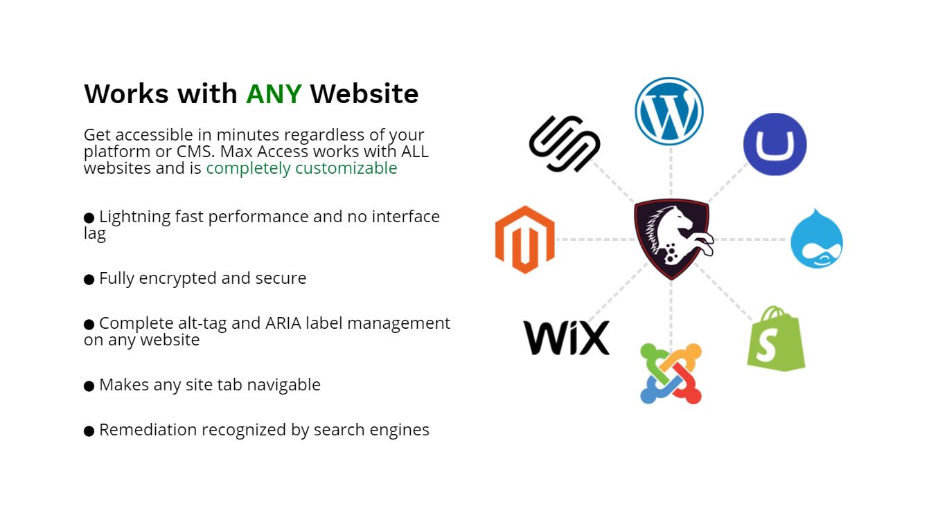 Integrations
