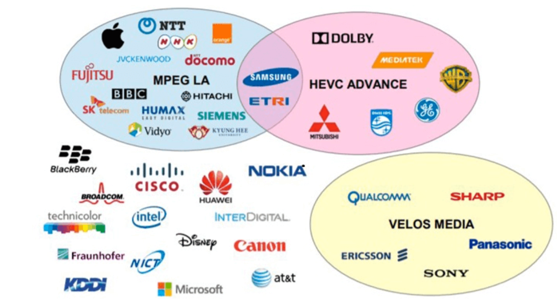The HEVC royalty policy was highly dysfunctional