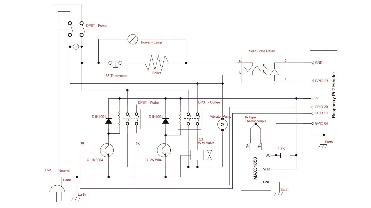 The ol&amp;rsquo; single line diagram for the Silvia Pi build. Looks a lot like hieroglyphics from Ancient Egypt. Probably because they were working on a similar project.