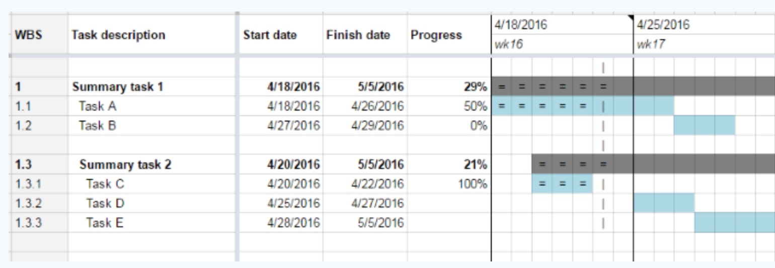 Automate document workflow 6