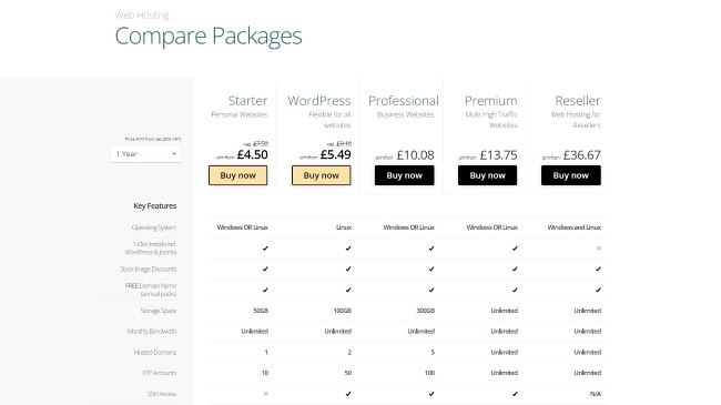 Pricing