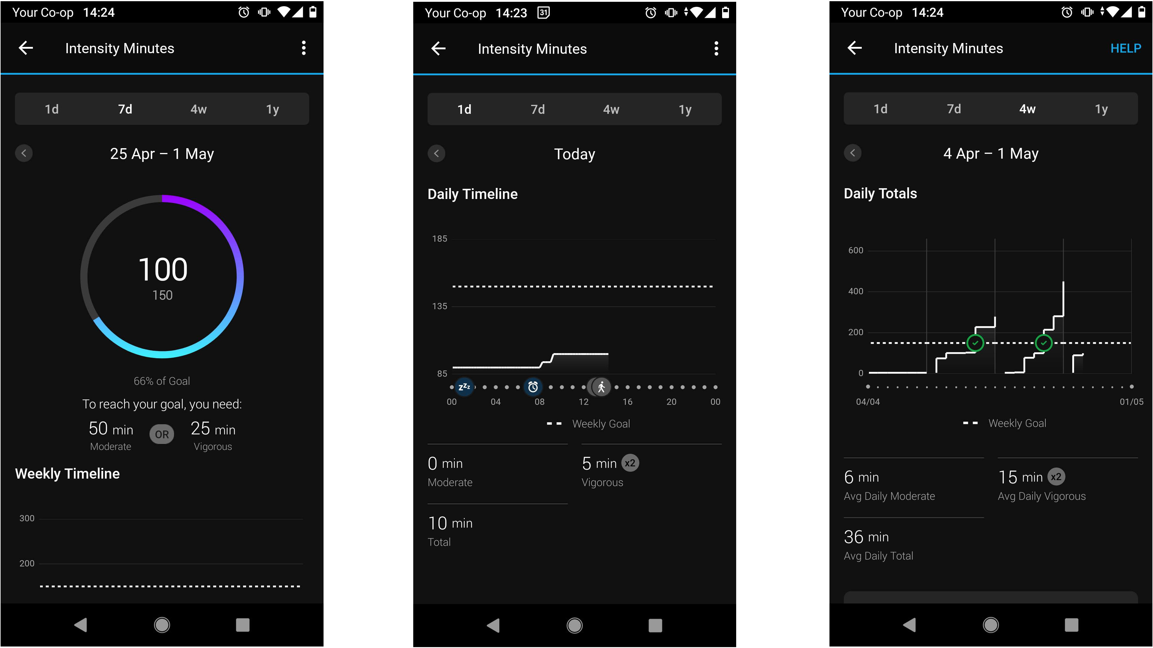 Data in Garmin Connect app collected using Garmin Vivosmart 5 fitness tracker