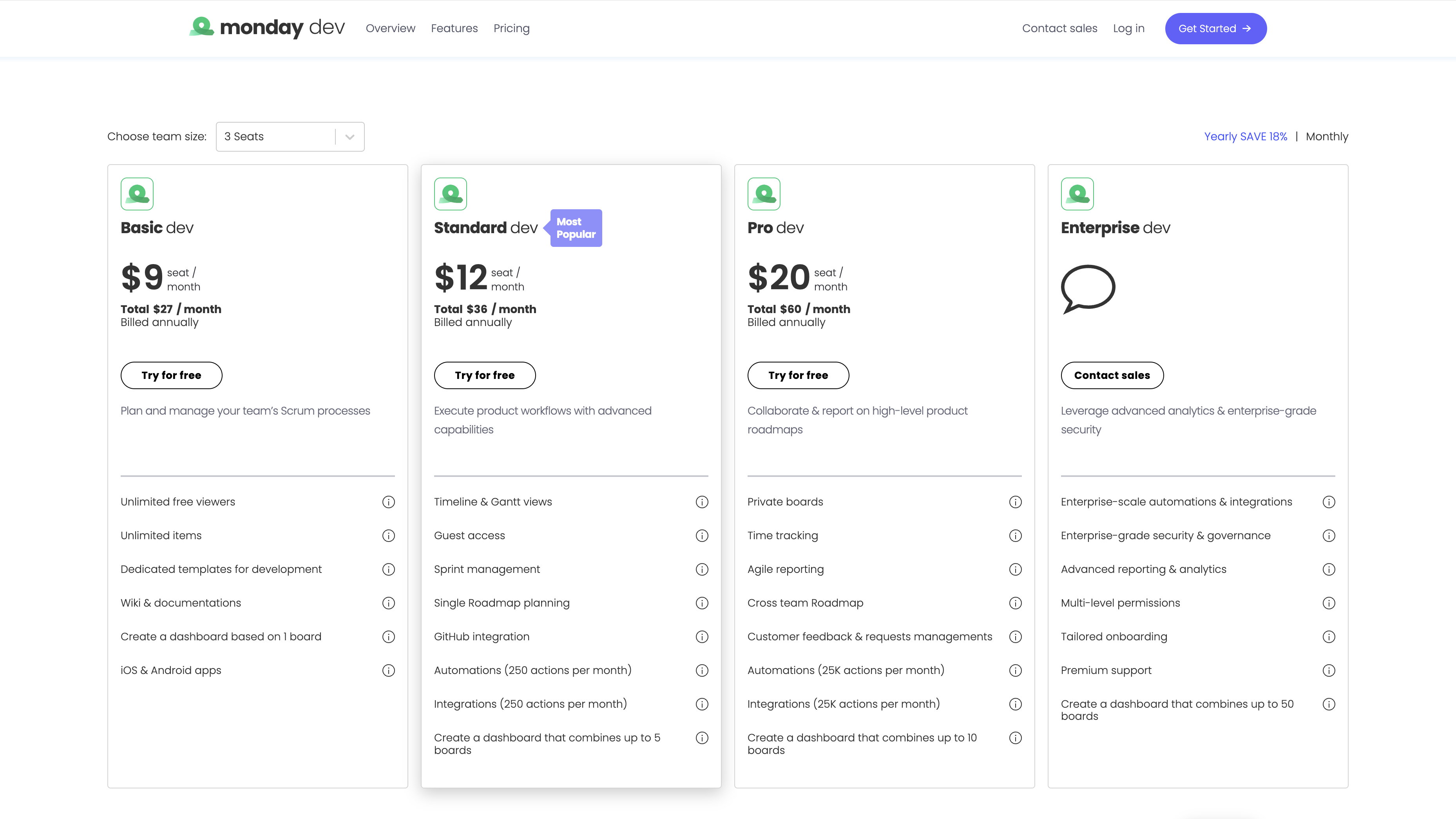 Monday Dev pricing April 2023