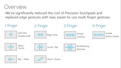 Windows 10 multitouch gestures