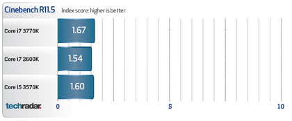 Intel Core i7 3770K benchmarks