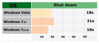 PC shutdown