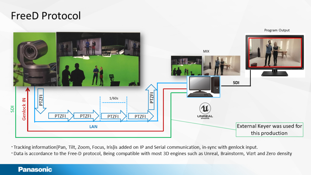 Augmented reality tradeshow with DisruptAR and the AW-UE150 PTZ camera