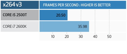 Intel core i5 2500t benchmarks