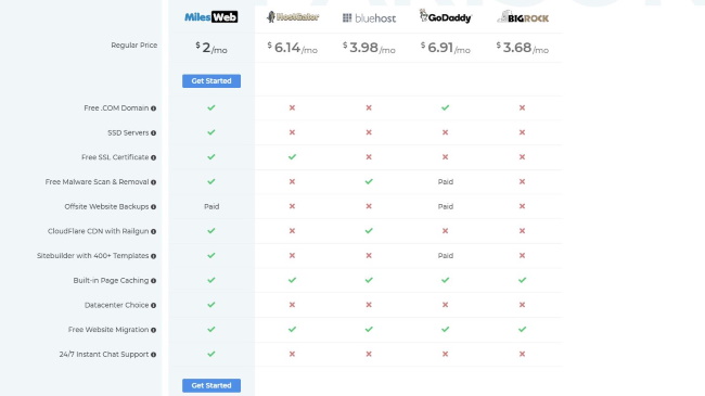 Comparison Table