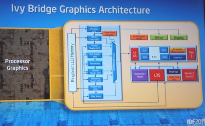 Ivy bridge modular architecture