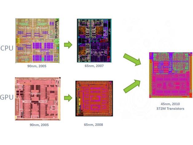New Xbox 360 CPU-GPU combined chip allows for cost and space savings in new Xbox Slim console
