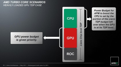 Turbo core 2