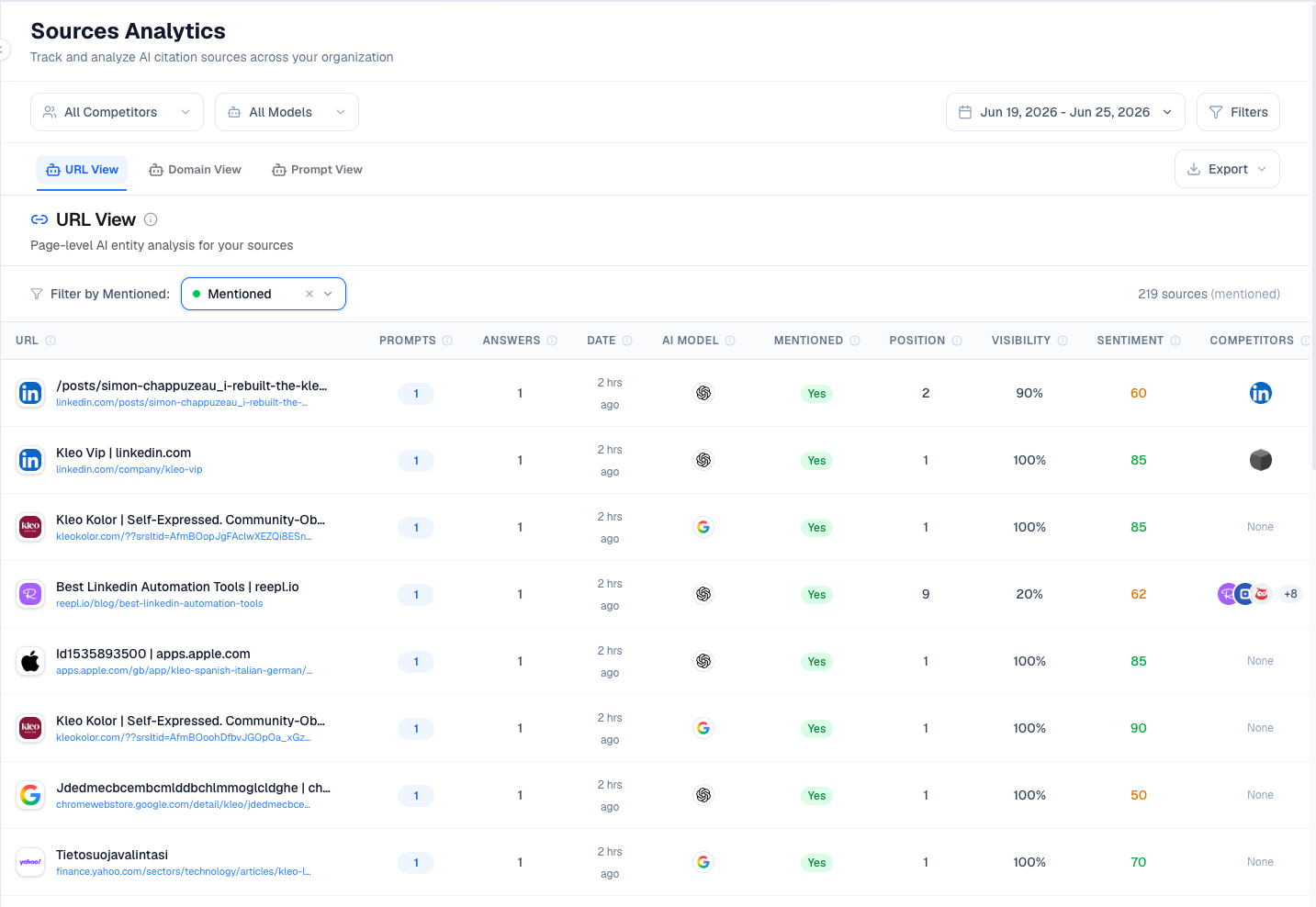 aeo tool sources analytics