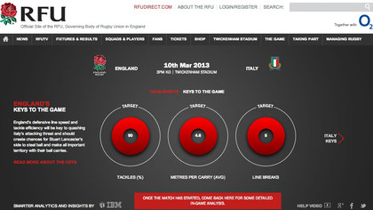 England vs Italy