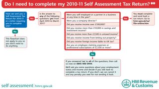 May Day call for tax returns