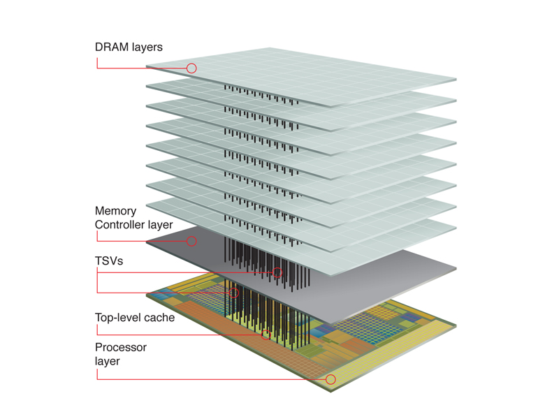 3D processors, memory and data storage