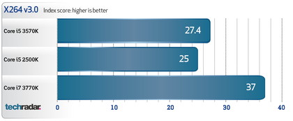 Intel Core i5 3570K benchmarks