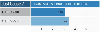 Intel core i3 2100 benchmarks