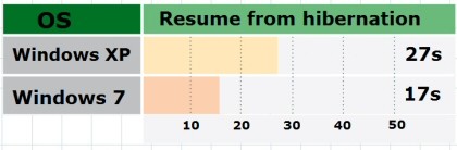 netbook resume from hibernation