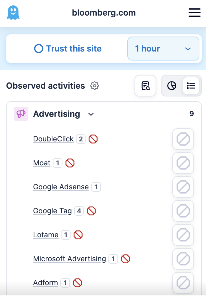 Ghostery features