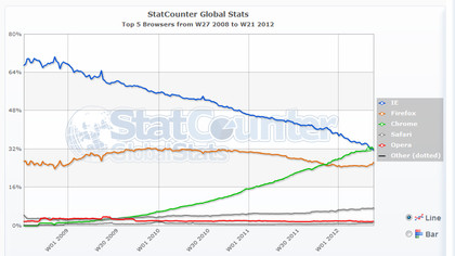 StatCounter