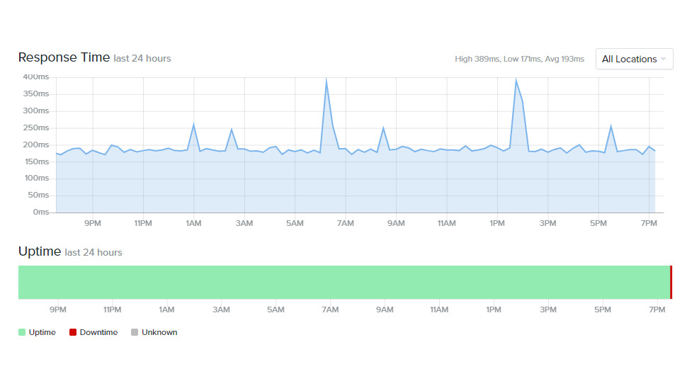 Uptime.com