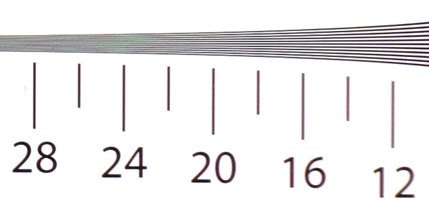 Sony RX100 resolution chart