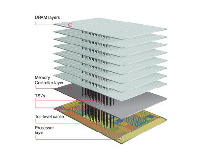 3D memory