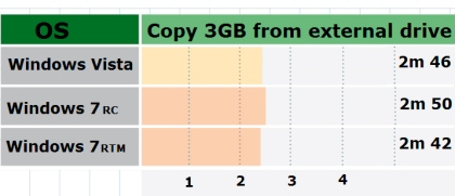 PC copy from