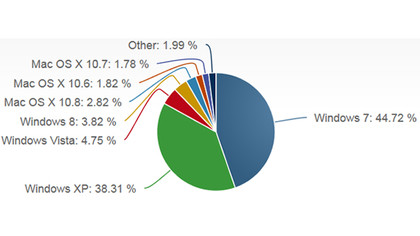 Net Applications OS data Sept. 2013
