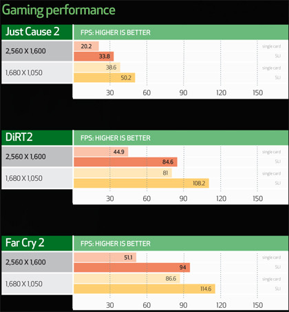 GTX 470 benchmarks