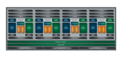 AMD fx-8150