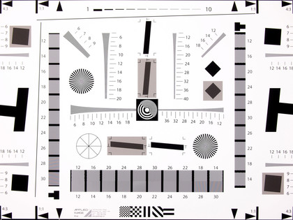 Resolution chart