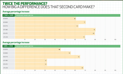 Final benchmarks
