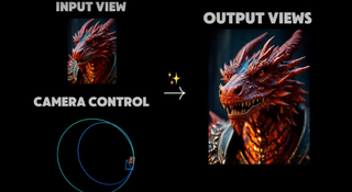 Stability AI 3D Video