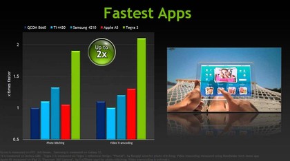 Nvidia tegra 3