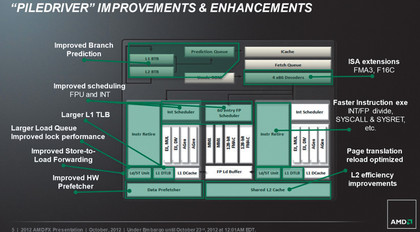 FX-8350 improvements