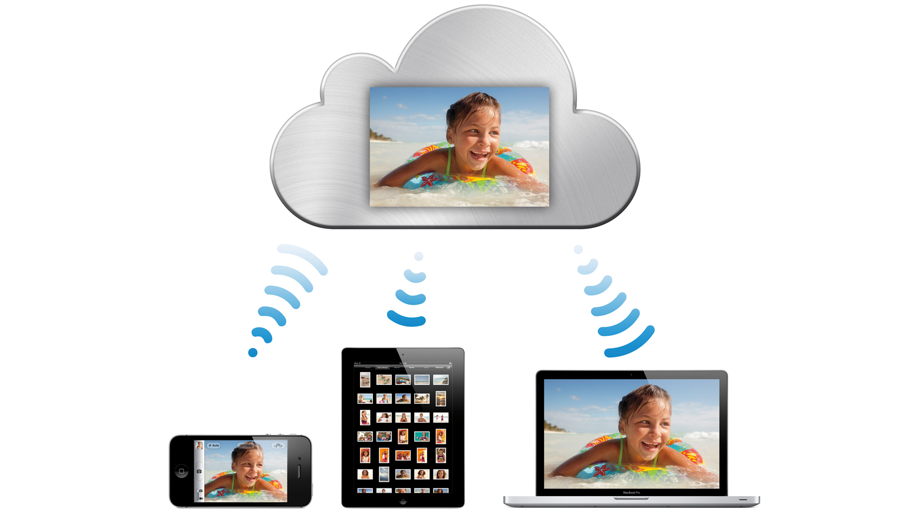 OwnCloud