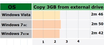 PC copy from