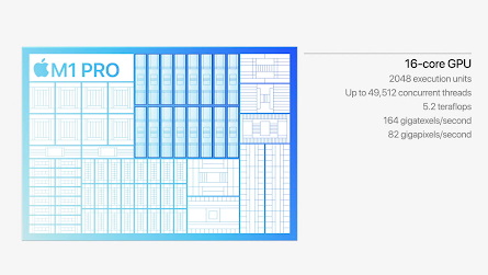 Specifications for the Apple M1 Pro chip